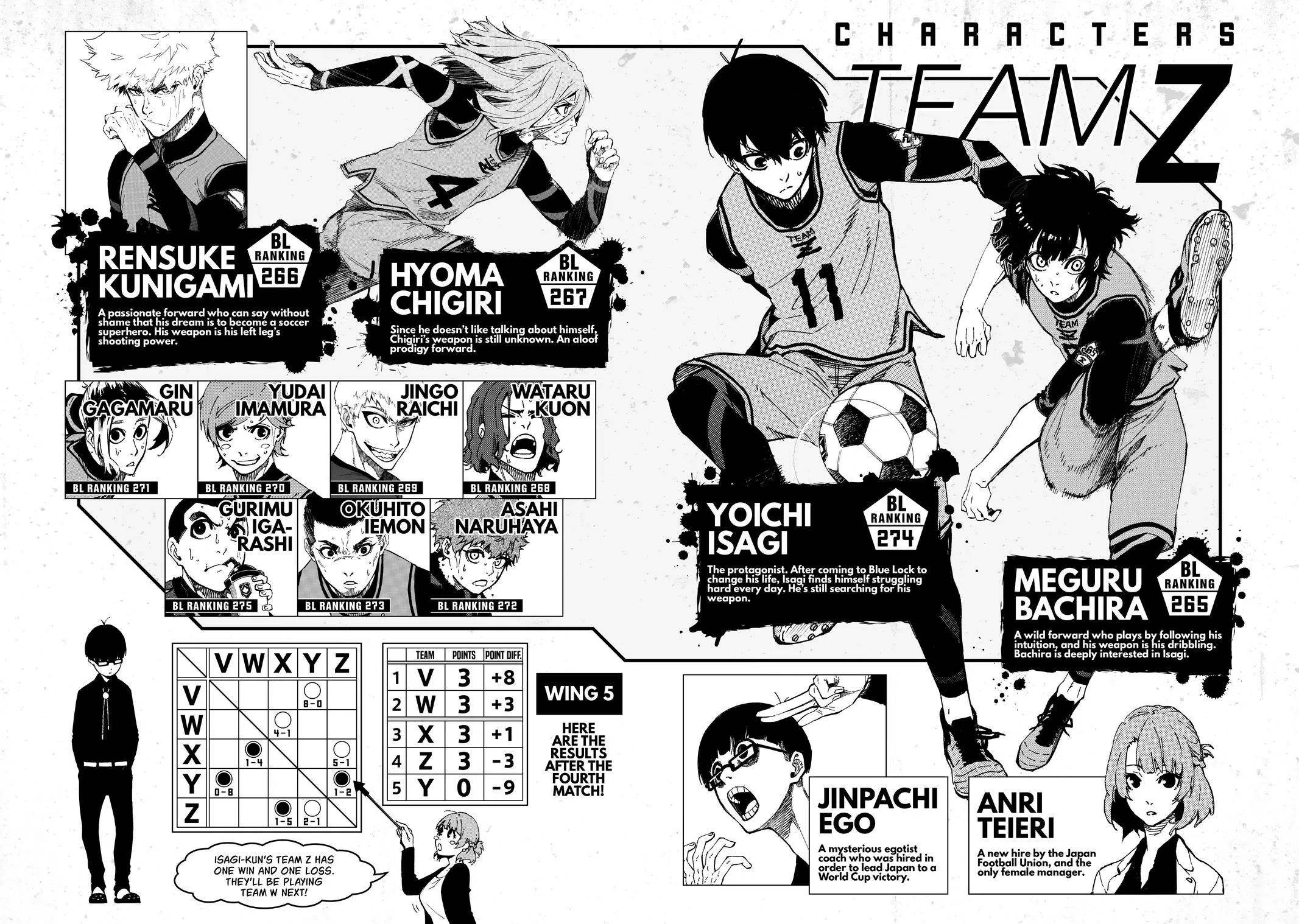 Blue Lock Chapter 14 Image 3