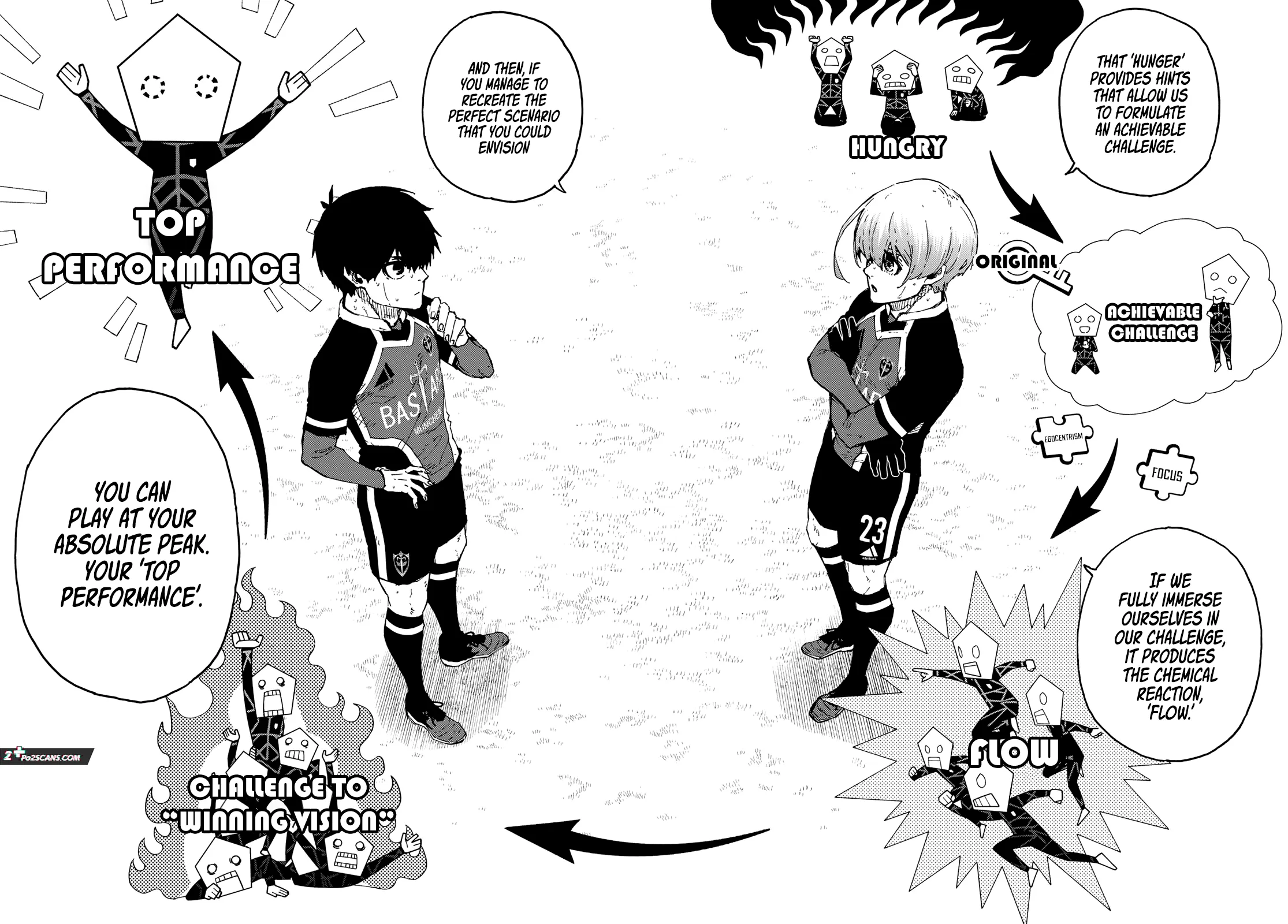 Blue Lock Chapter 253 Image 14